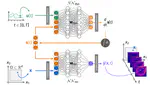 Scientific Machine Learning